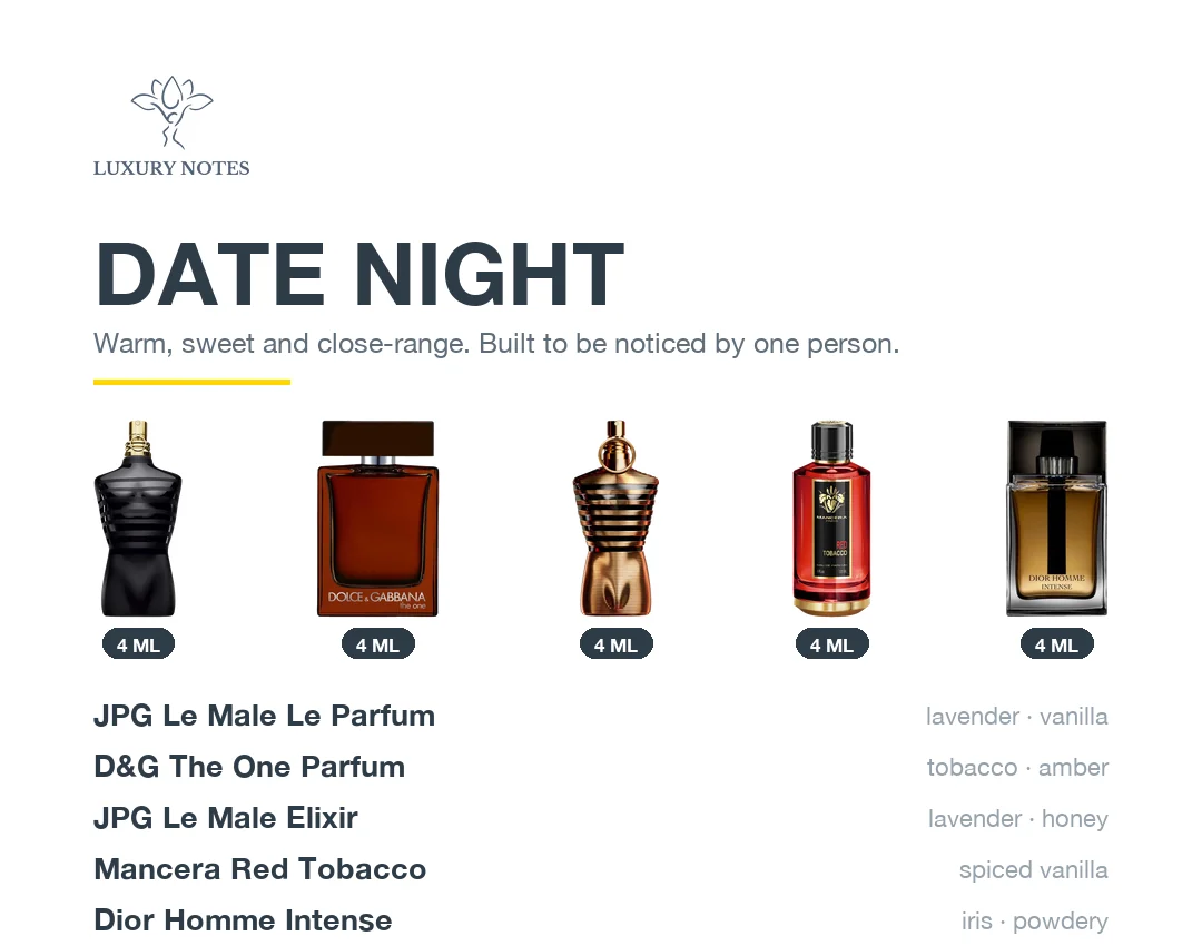 Date Night: JPG Le Male Le Parfum, D&G The One PARFUM, JPG Le Male Elixir, Mancera Red Tobacco, Dior Homme Intense